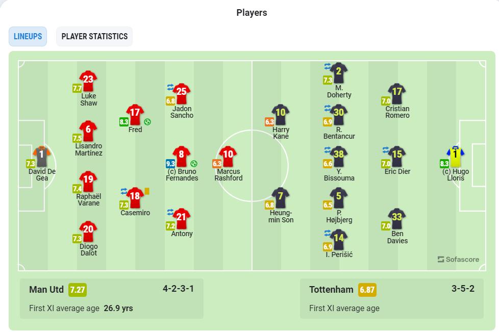 孔蒂首秀心惊肉跳热刺艰难赢球,孔蒂说热刺输给了c罗原视频