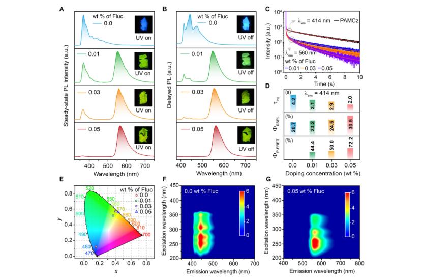 鍗楅偖鍥㈤槦鐮斿彂绾崇背鏈哄櫒,鍗楅偖鏉愭枡绐佺牬
