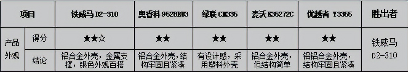 常用数据备份方式磁盘阵列,raid磁盘阵列到底哪个安全