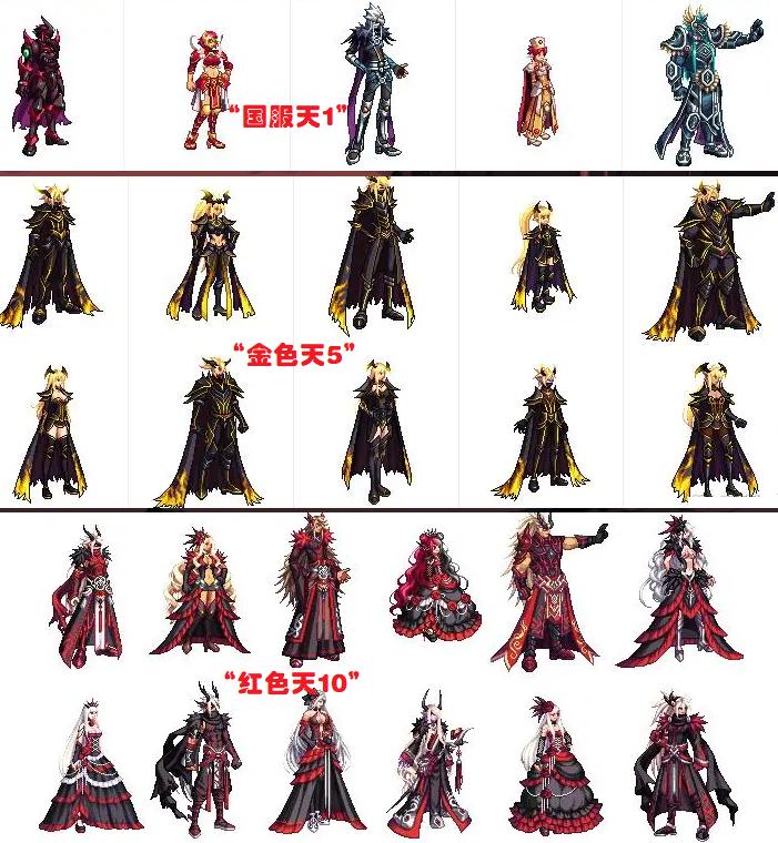 dnf国庆套详细介绍,dnf国庆套买三套怎么操作成本最低