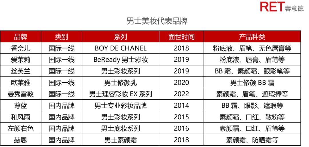 蓝海中的男孩｜解锁逆袭的他消费
