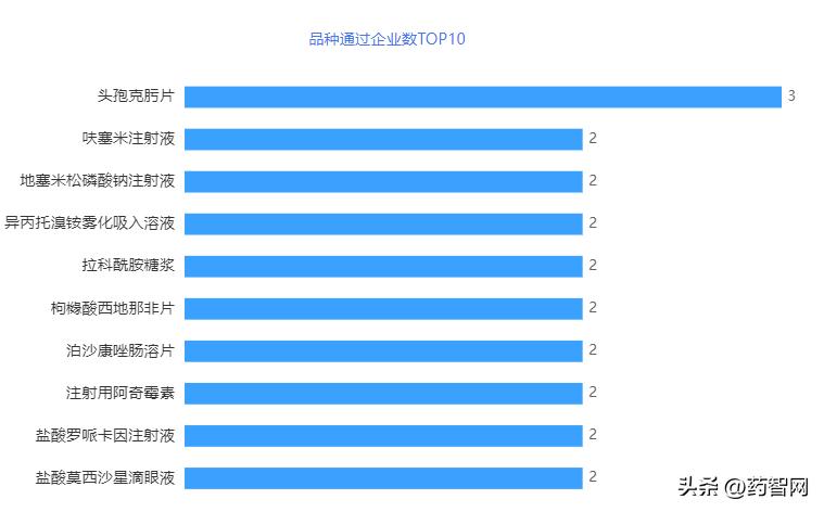 54个品种审定,52个品种通过审定