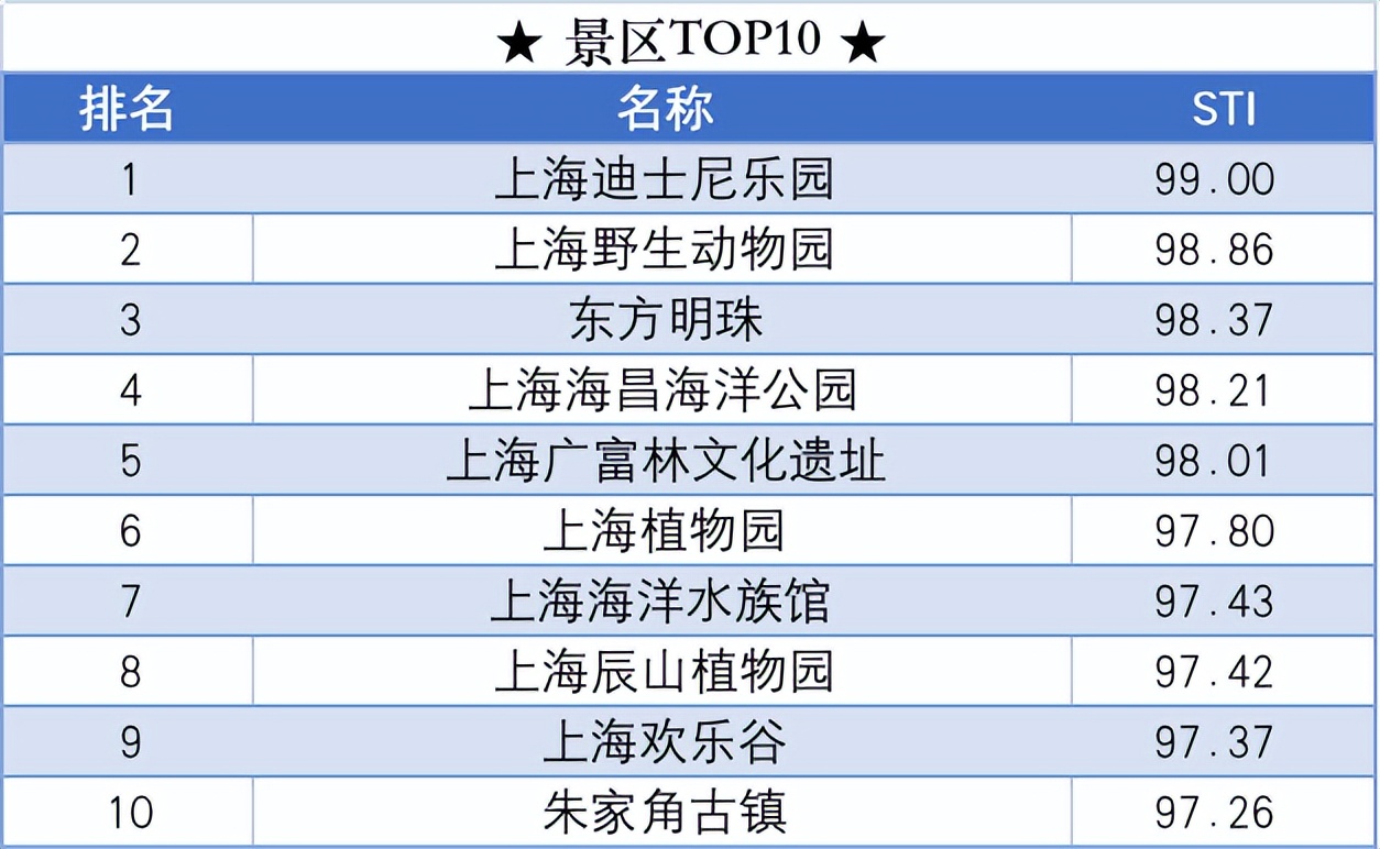 上海小众旅游地点有哪些,上海春季旅游排行