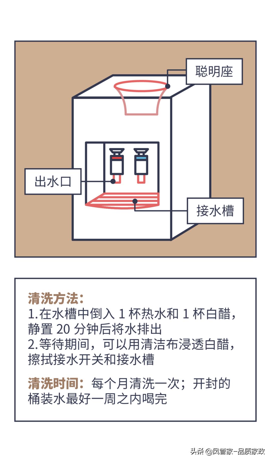 什么东西不能洗比马桶还脏,不清洗家电比马桶还脏