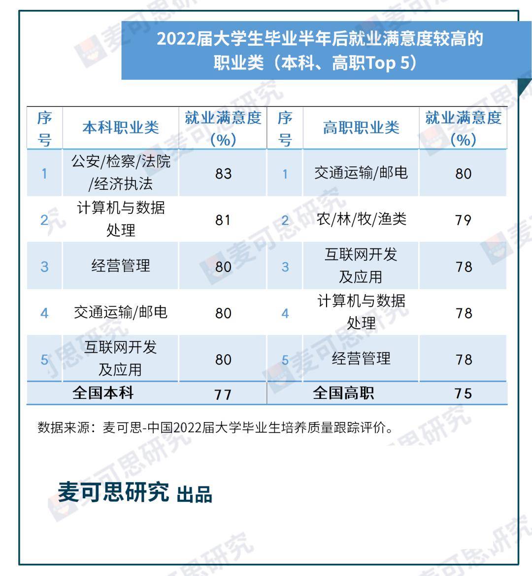 好就业工资高的专业排行,清华大学专业就业排行