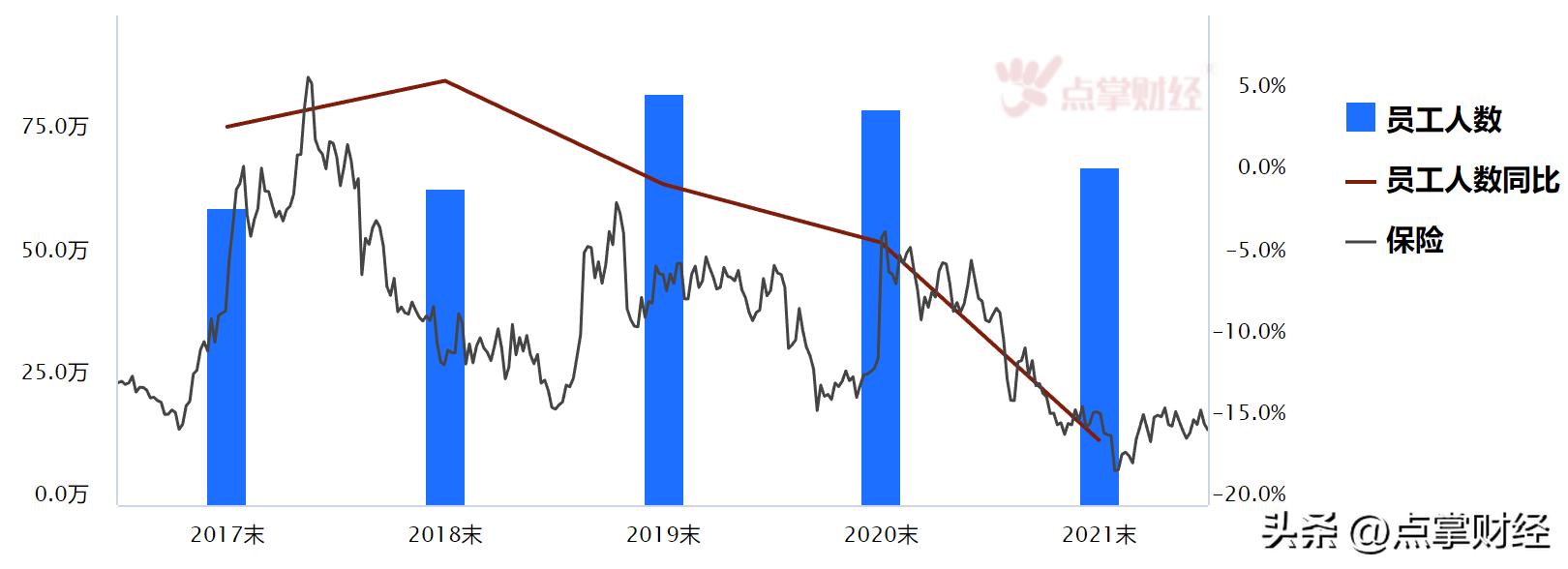 卖保险的真烦人,卖保险的为什么让人反感