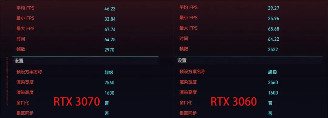 2k玩游戏显卡功耗增高吗,雷神zero3070吃鸡游戏测试