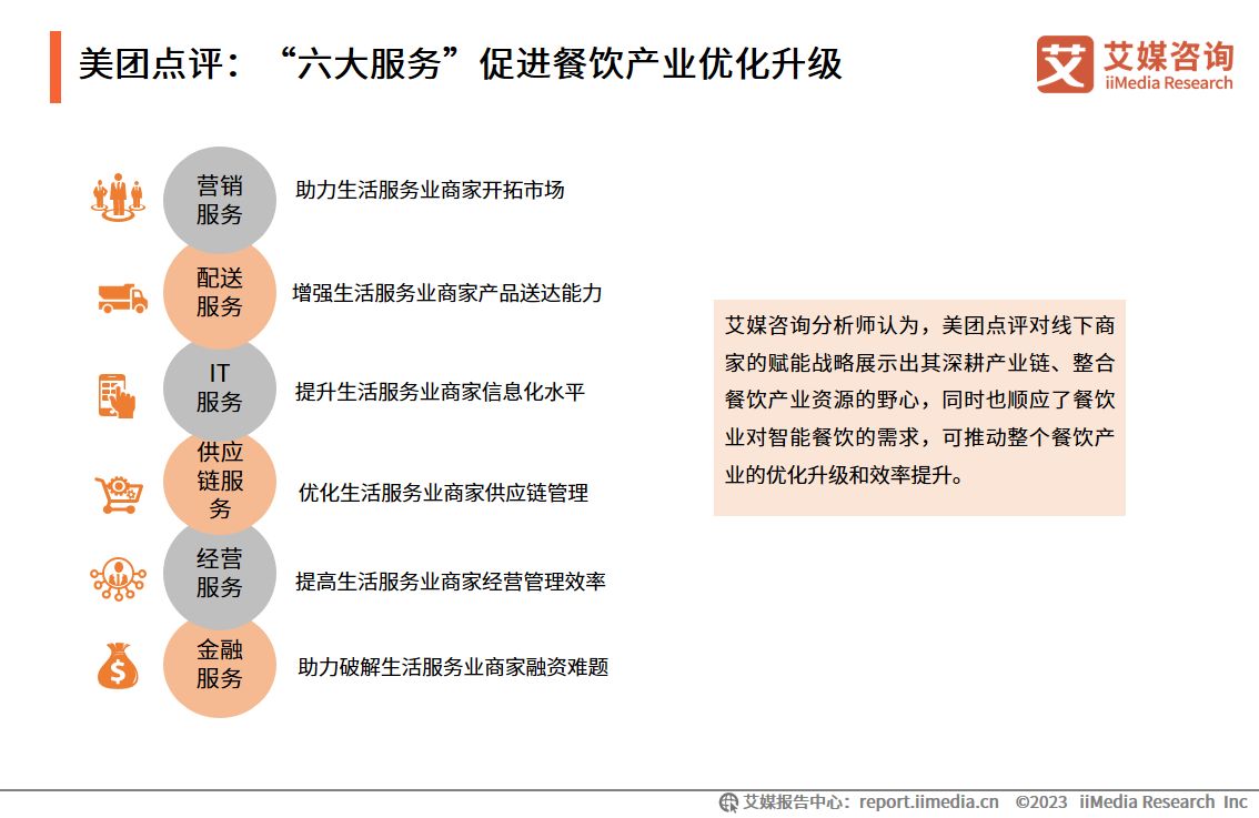 艾媒咨询｜2023-2024年中国本地生活服务行业市场监测报告