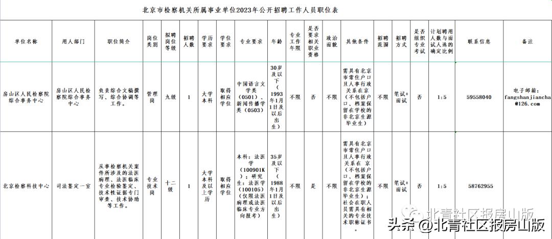 房山区公共类招聘招工信息,房山重磅招聘