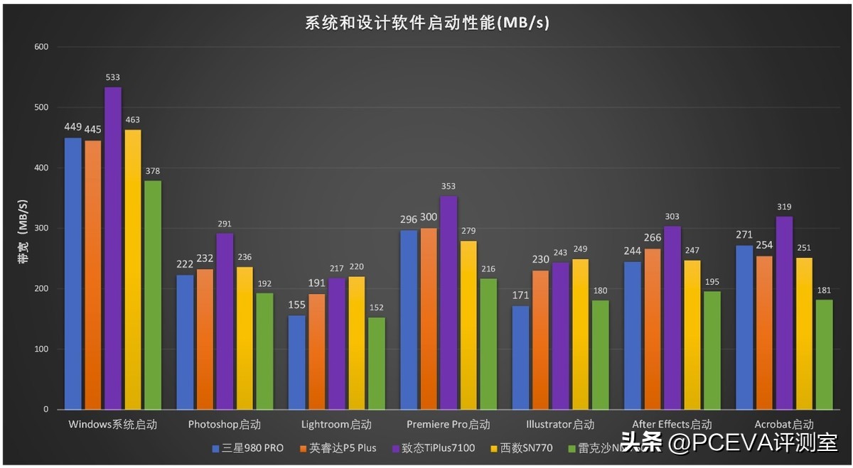 有缓存和无缓存的ssd固态硬盘,有缓存pcie4.0硬盘推荐
