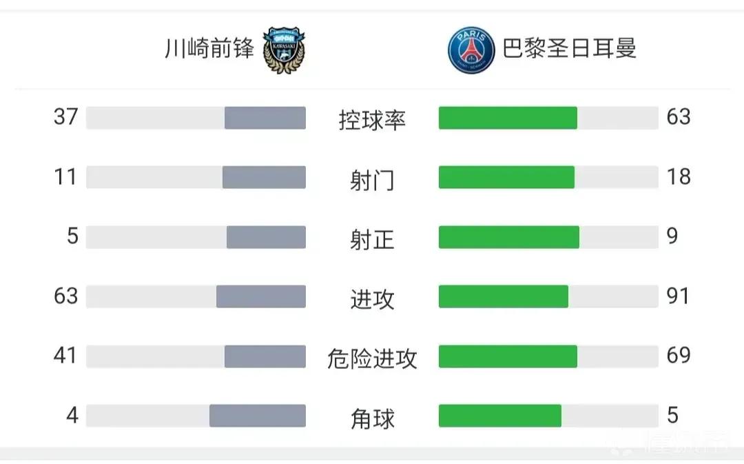 巴黎圣日耳曼vs雷恩梅西射门,巴黎圣日耳曼梅开2度