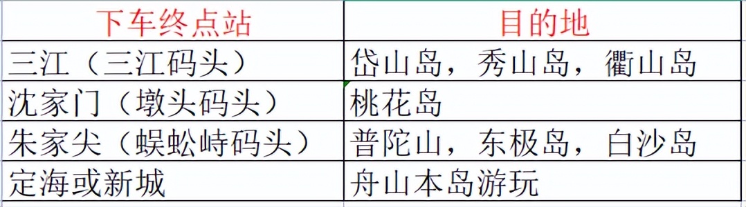 舟山3天攻略,去舟山要先做什么准备