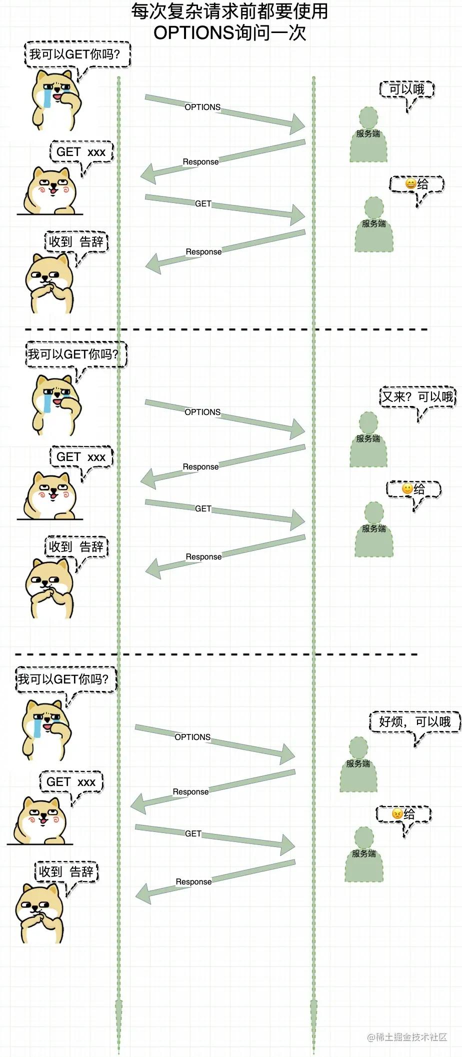 http404怎么解决,http:www.mogujie.com/