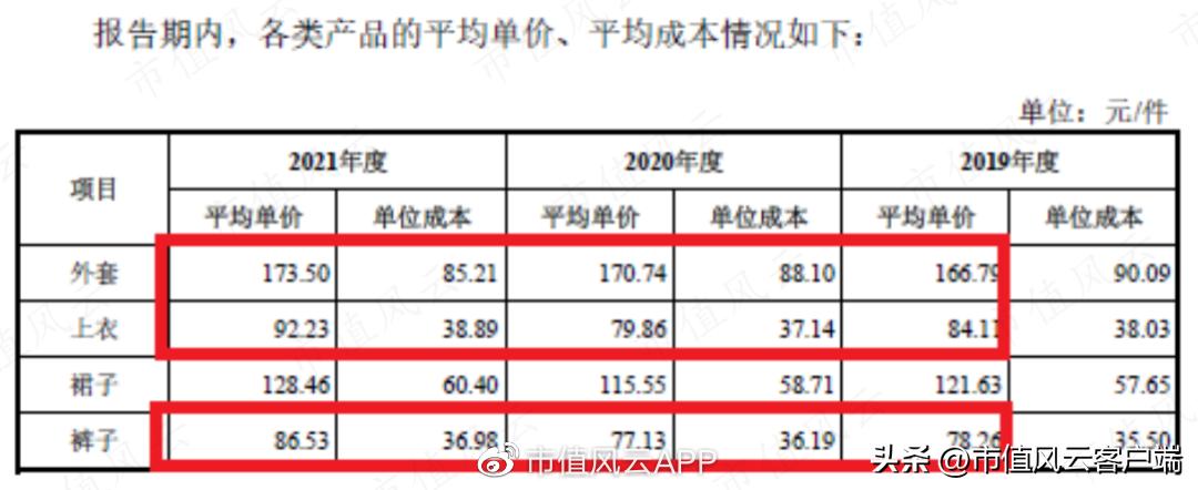 不生产不销售的产品,不生产只贴牌