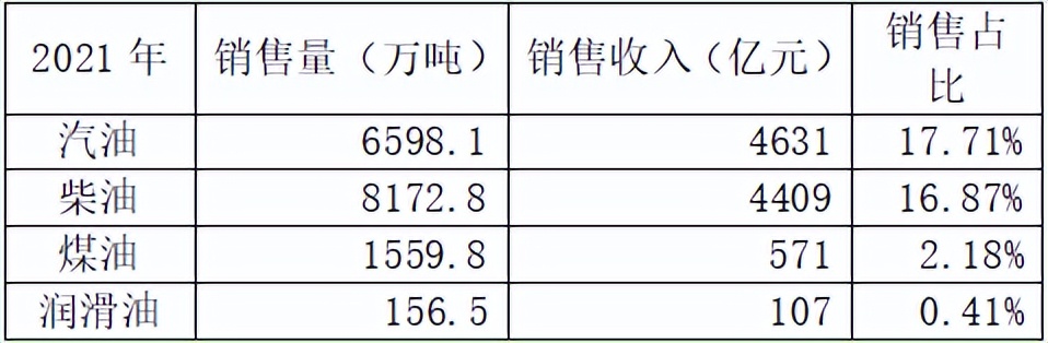 中国石油用量分析报告,中国石油的战略分析报告