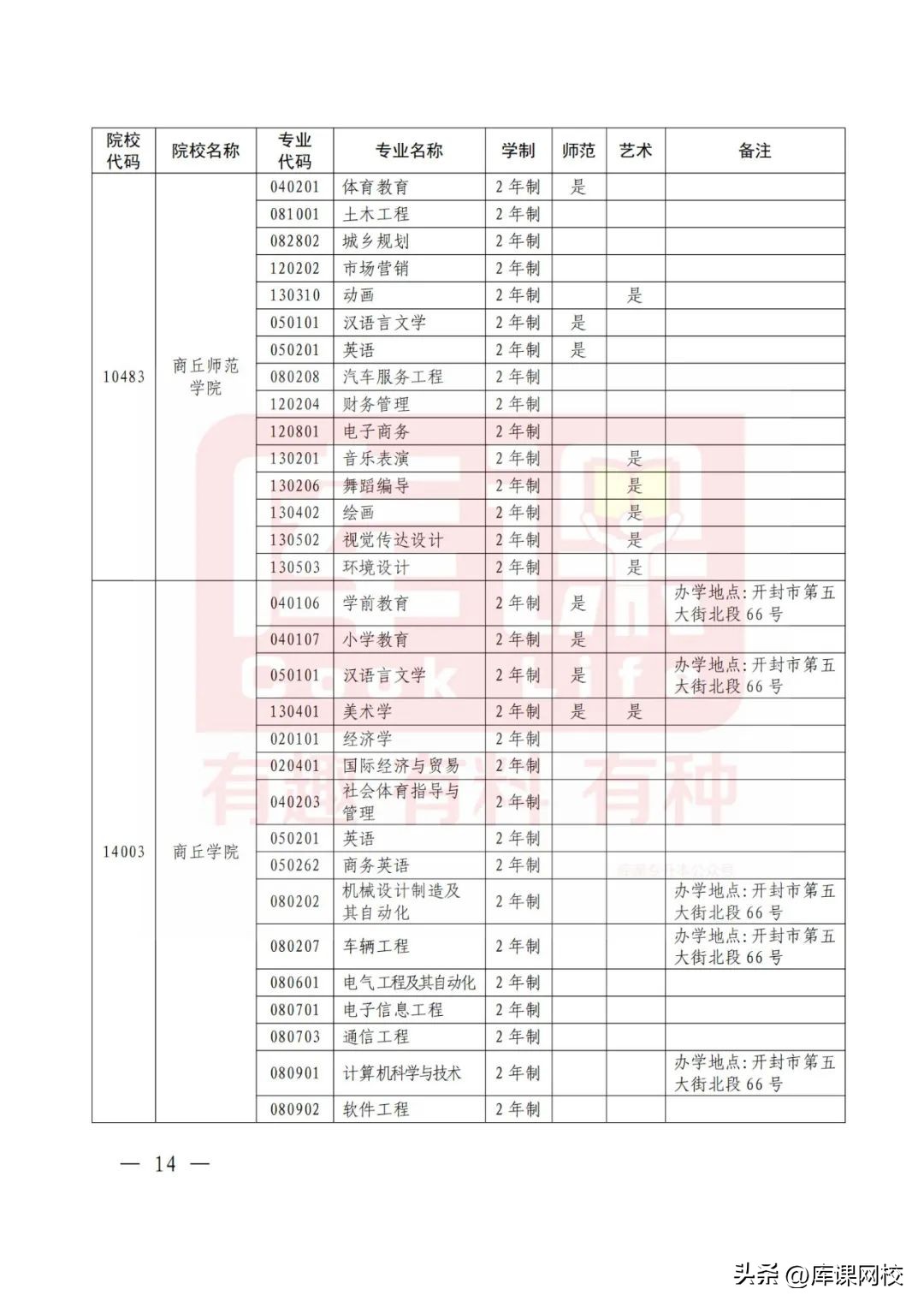 2023年河南护理专升本录取总人数,2023年河南专升本时间预测