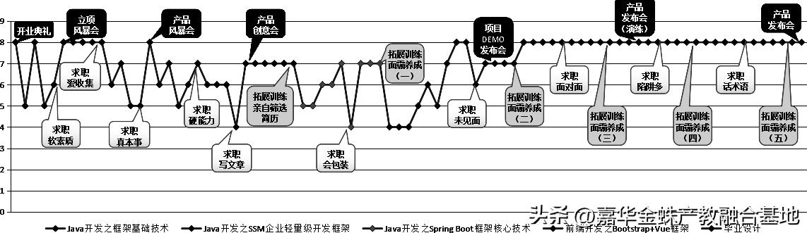 软件开发技术工程师的就业前景,软件开发高级工程师就业方向
