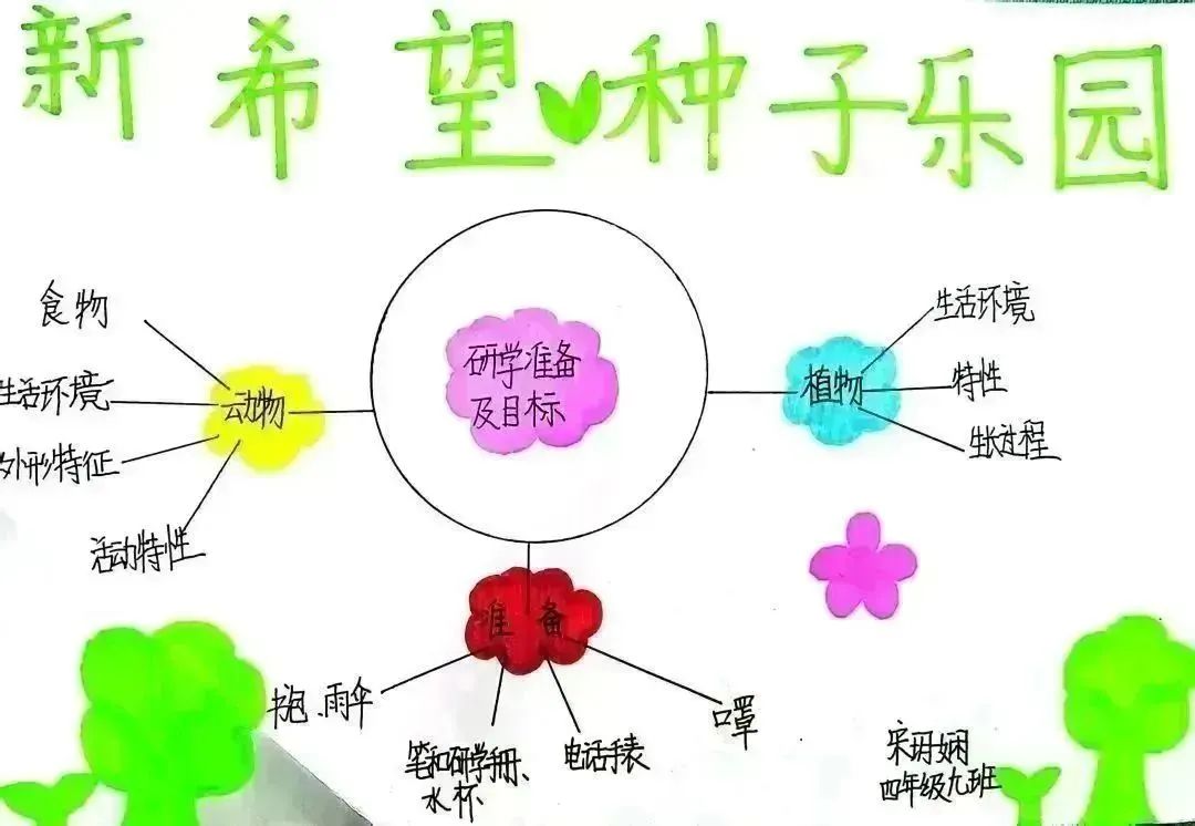 种子乐园游玩攻略,种子乐园2-6岁儿童科普