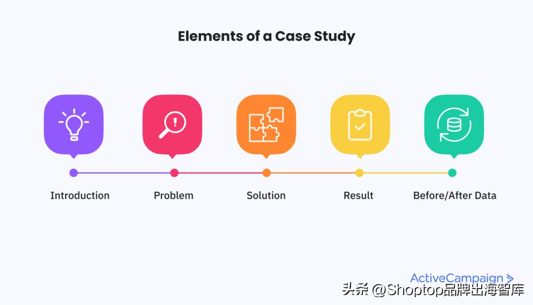 b2b营销技巧和话术,教你有效解决b2b销售获客的难点