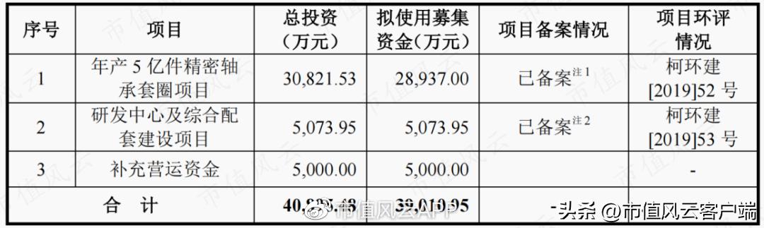 客户集齐全球前五大轴承厂，金沃股份：在夹缝中发展，盈利有望改善
