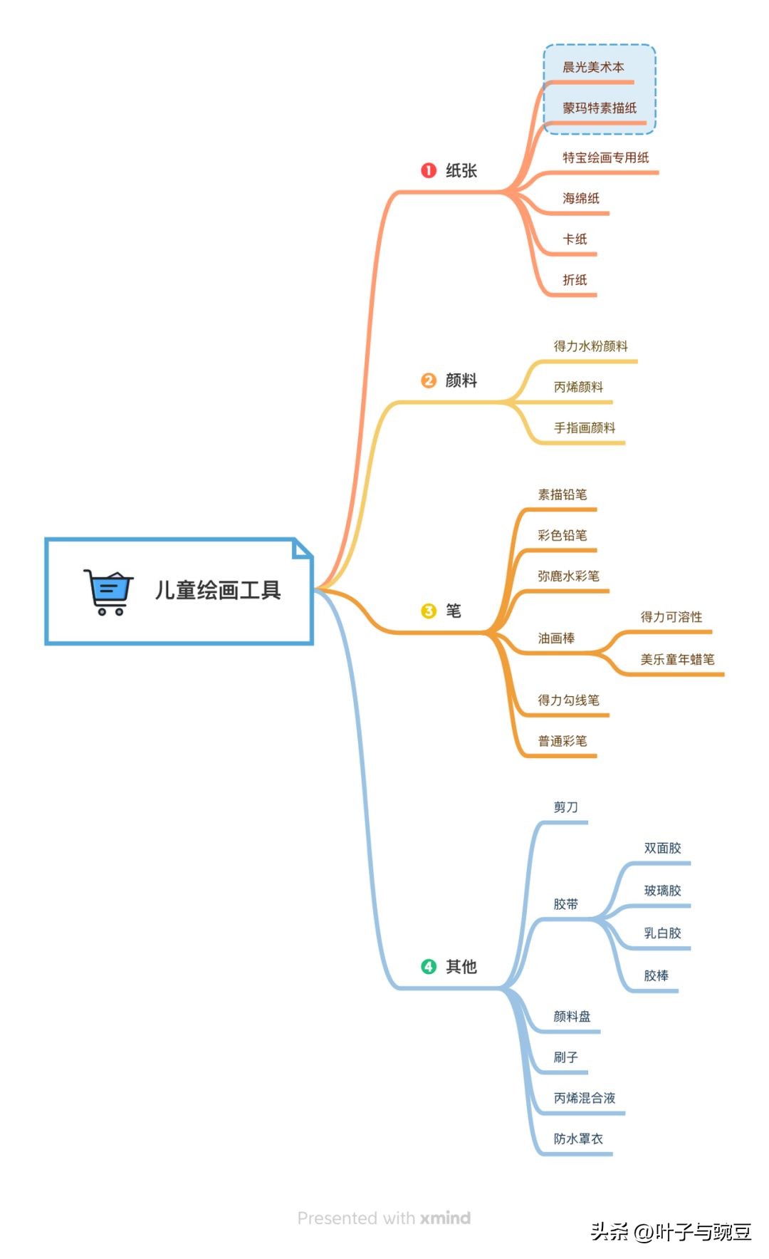 幼儿绘画整理用品,儿童绘画工具套装可水洗推荐