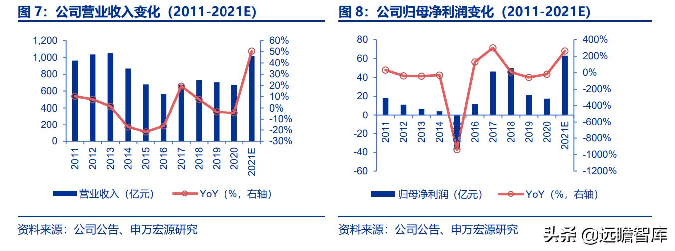 太钢不锈突破,太钢不锈2017年钢产量
