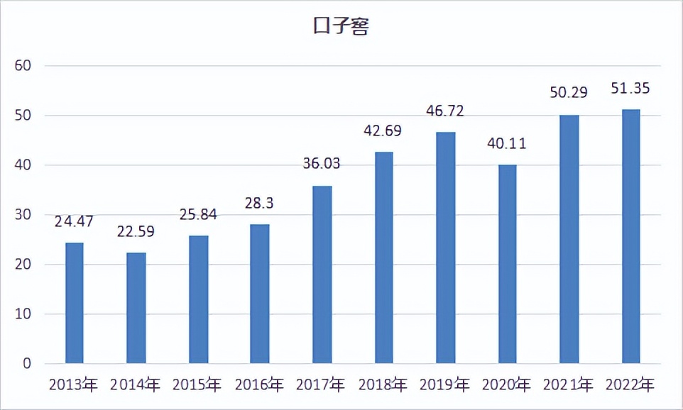 上市酒企收入排名,上市酒企2020利润排行榜