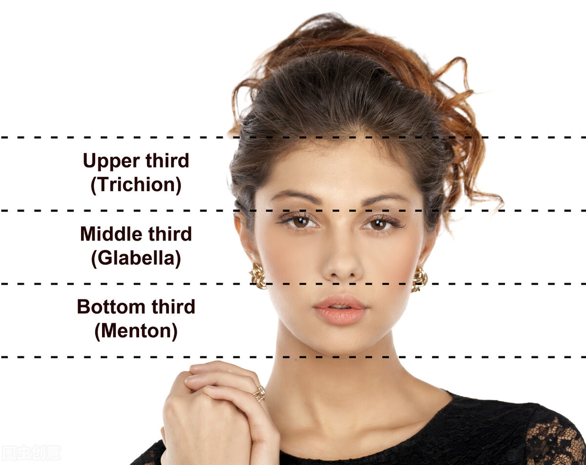 美人脸的标准,女生高级脸标准