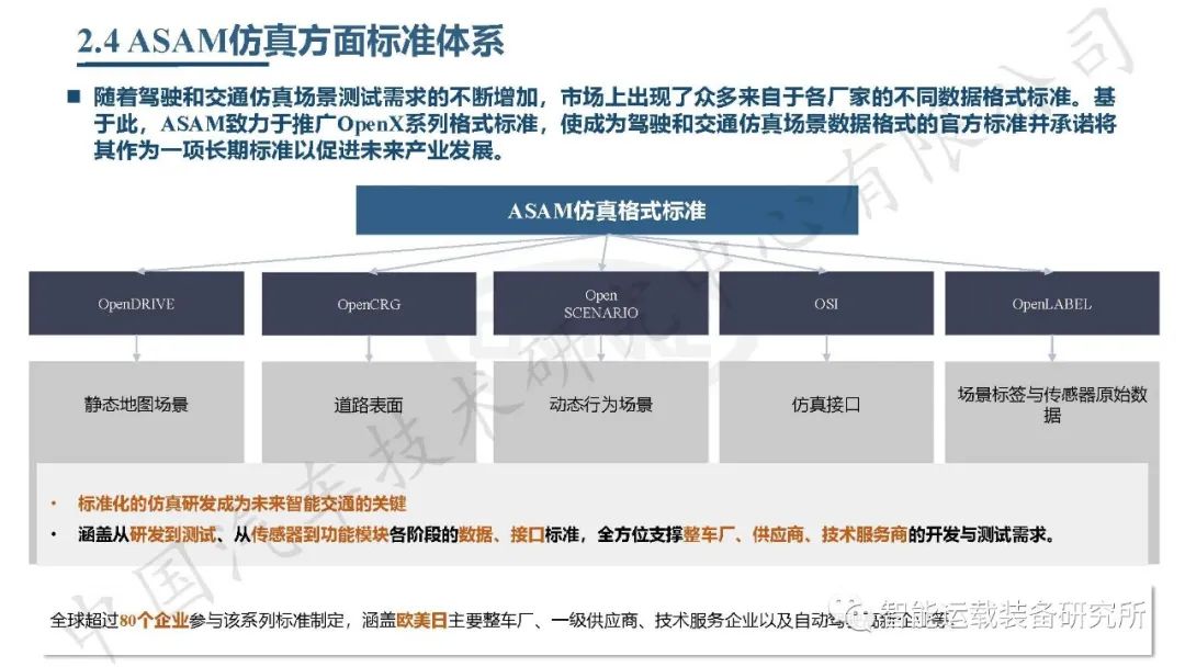 自动驾驶虚拟仿真测试介绍,高阶智能驾驶测试