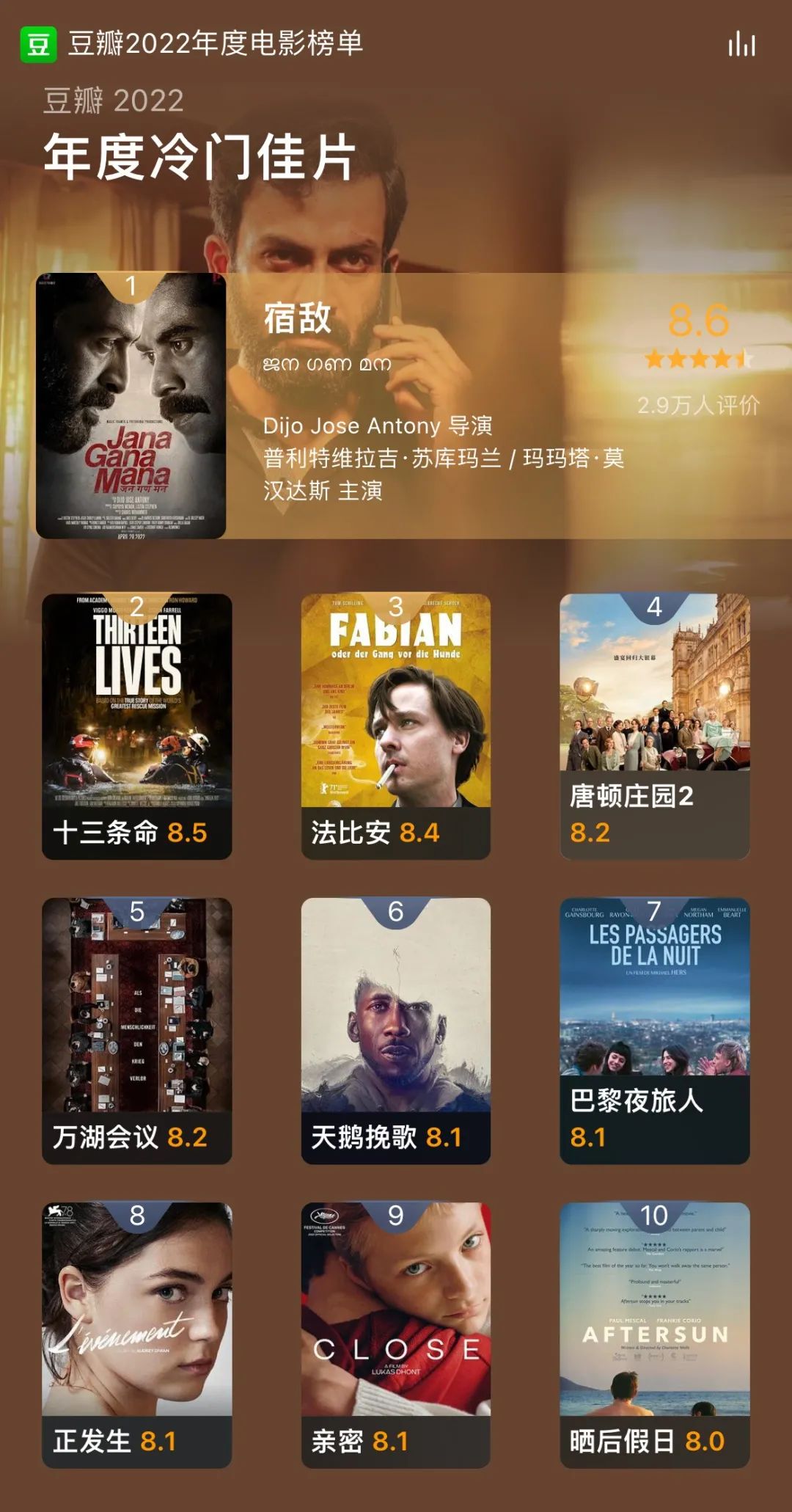 盘点豆瓣最低评分电影,豆瓣年度十大冷门佳片