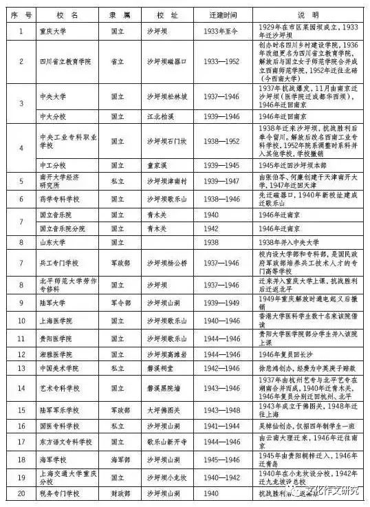 （个人倡议）建议设立抗战内迁学校纪念馆，谨记战时国家教育灾难