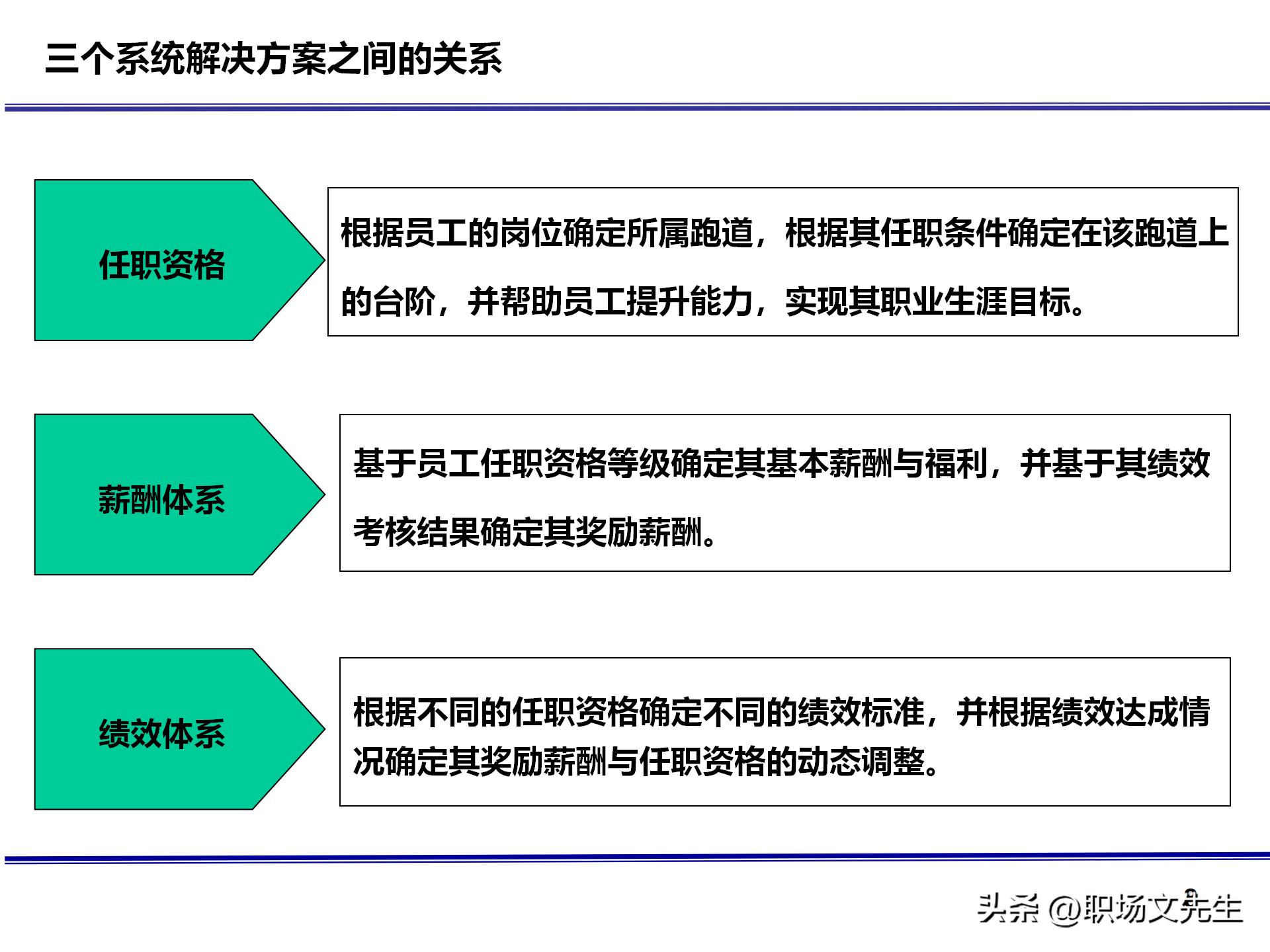 人力资源管理体系核心，71页公司绩效薪酬管理体系咨询报告