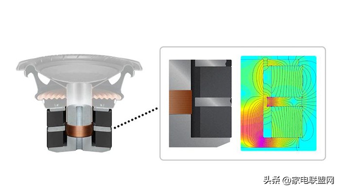 htst5000回音壁评测推荐,索尼回音壁hta5000和hta7000低频对比
