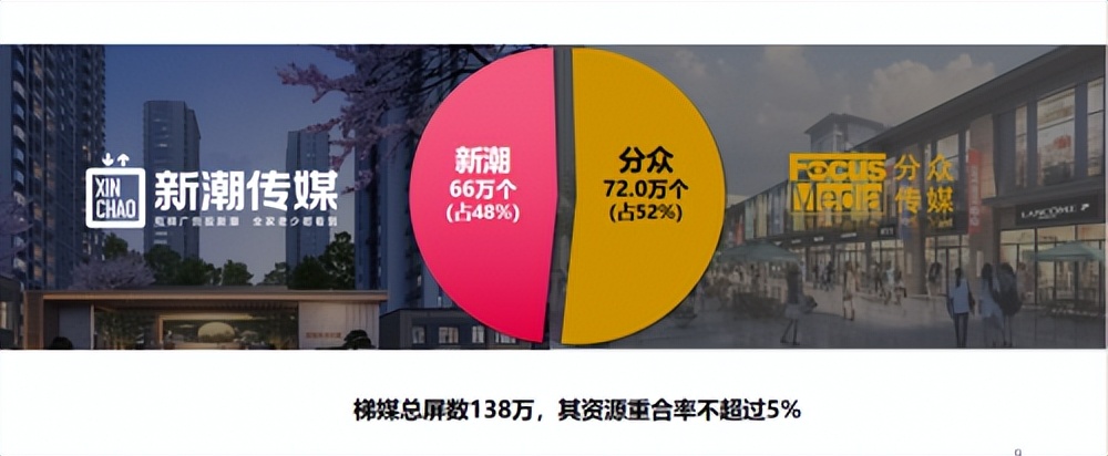 电梯广告听什么都是错的,电梯广告致歉