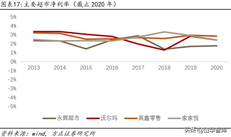 永辉超市入口改革,永辉超市转型线上