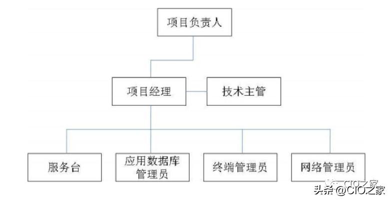 宸ュ巶杩愮淮浜哄憳鍊肩彮绠＄悊鍒跺害,骞冲彴绯荤粺杩愮淮瀹夊叏绠＄悊鍒跺害