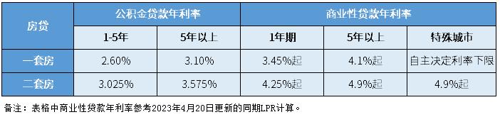 2024年各银行抵押贷款利率一览表,信用贷利率和房贷利率的区别