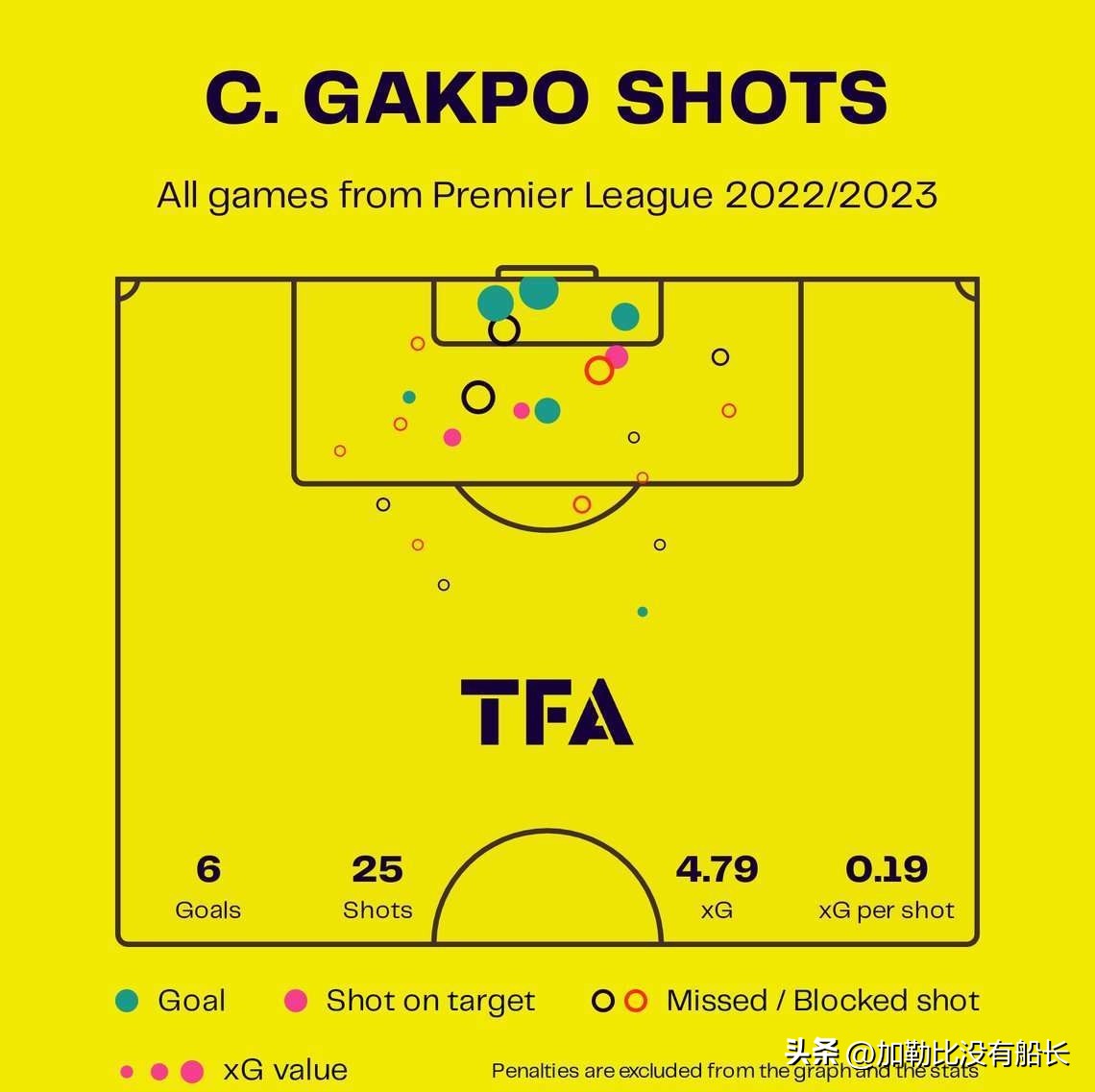 热刺惨遭富勒姆零封,热刺2比1绝杀9人利物浦