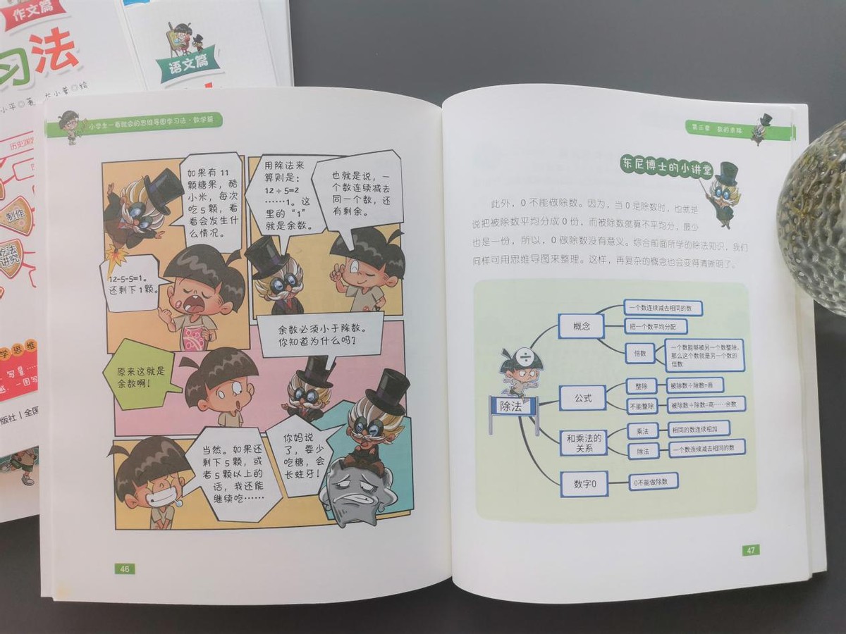 小学全套思维导图速记,小学生知识整理思维导图模板