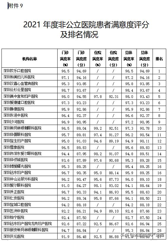 医院患者满意度调查表总结分析,患者对医院不满意的地方