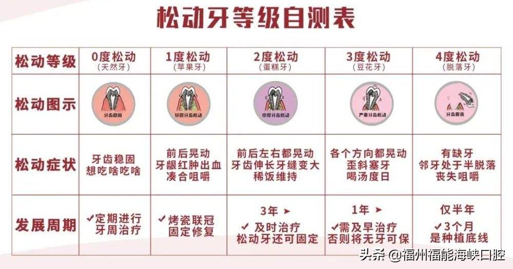 60岁老人牙龈萎缩牙齿松动怎么办,30多岁牙龈萎缩牙齿松动怎么回事