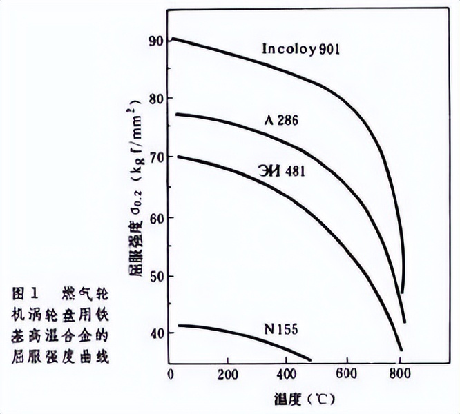 氧炔焰喷焊技术在各行各业中的应用