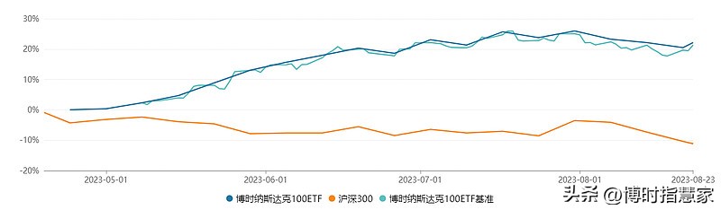 美股上半年利润,美股业绩走势如何