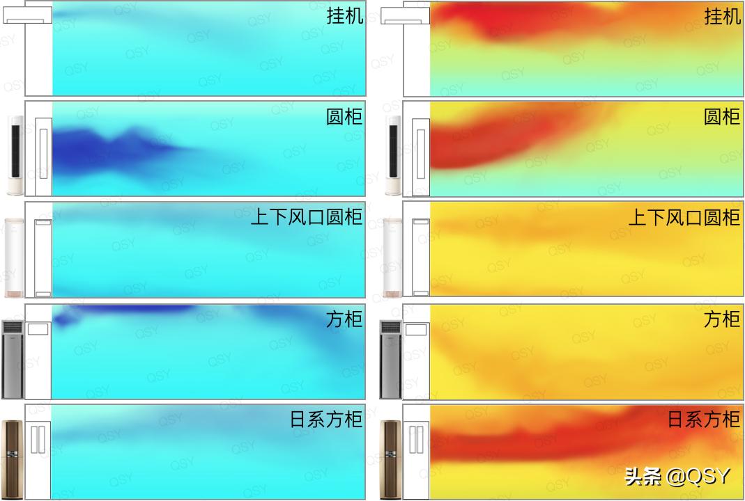 格力云颜云锦云逸三匹怎么选,格力云逸和云锦3匹新一级能效