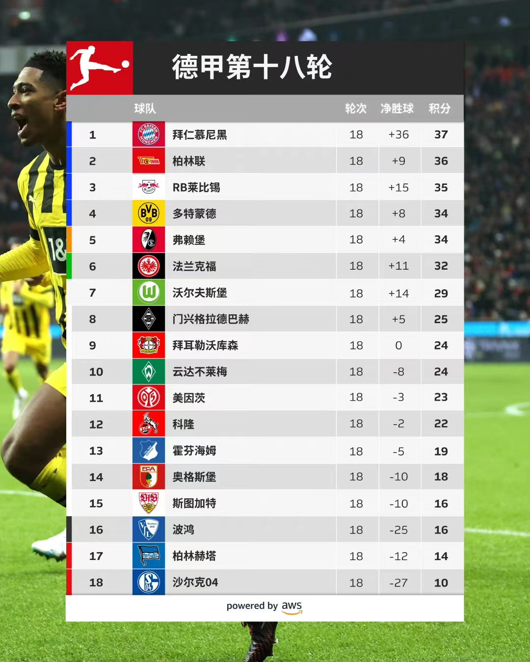 巴萨拜仁世纪大胜,巴萨欧洲冠军之旅