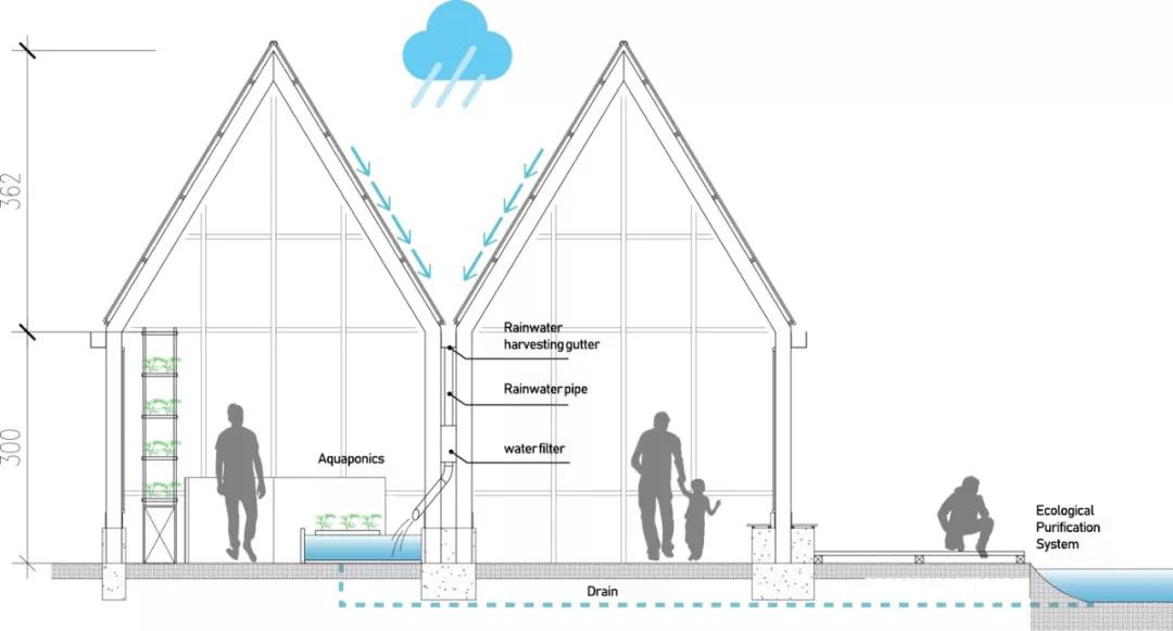 零碳排、零废弃、以租代售的模块化新型小区，还能种菜养鱼