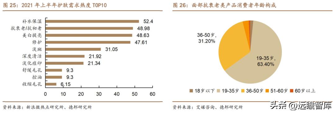 贝泰妮透明质酸修护生物膜,打造皮肤健康生态