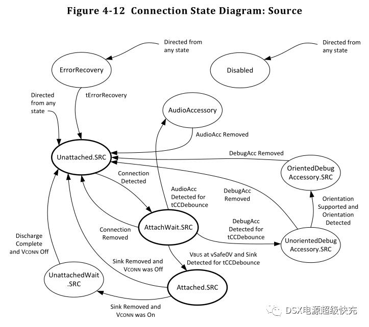 TYPEC规范解读中文版本,type-ccc1和cc2的用法