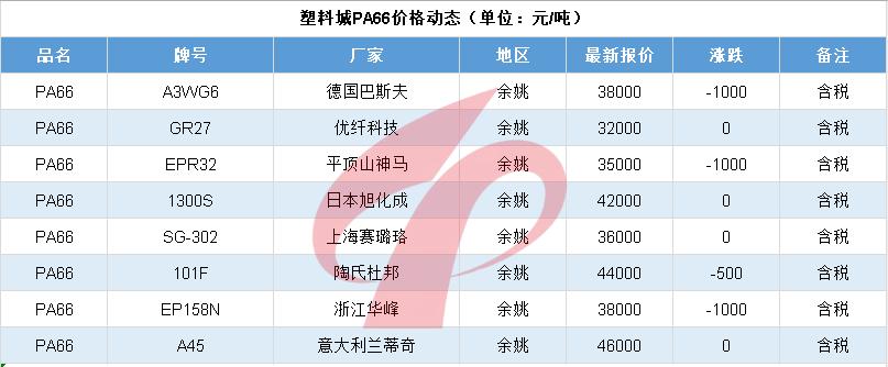 油价单日跌幅,国际油价单日暴跌纪录