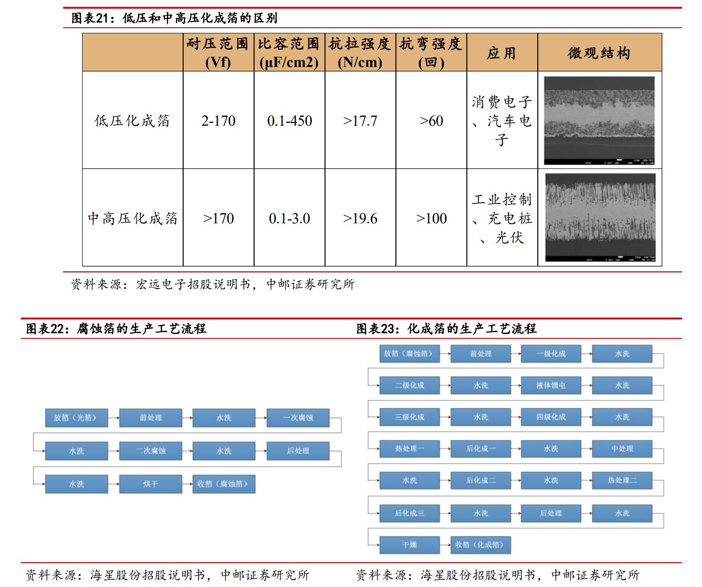海星股份电极箔价格,南通海星电子股份有限公司电解箔